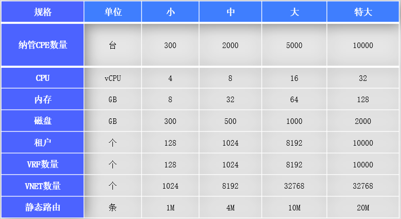 ANP控制器容量.png