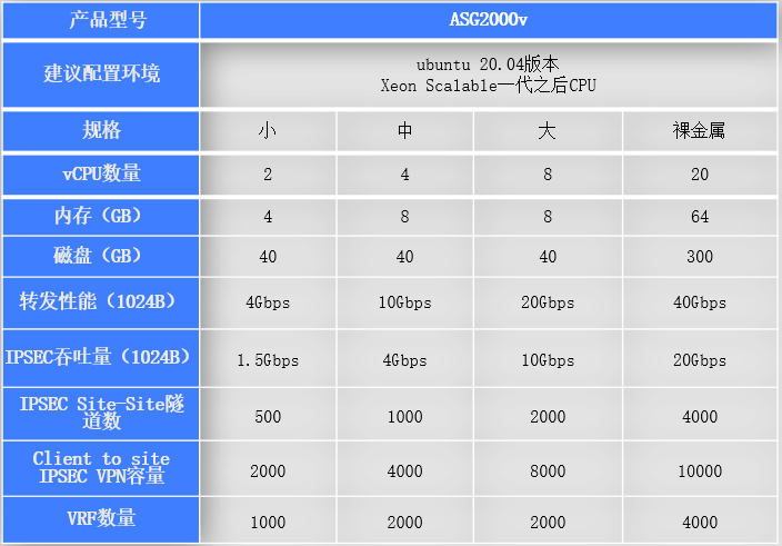 汇聚ASG2000V.png