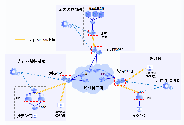 某央企集团全球跨域组网赋能产业升级.png