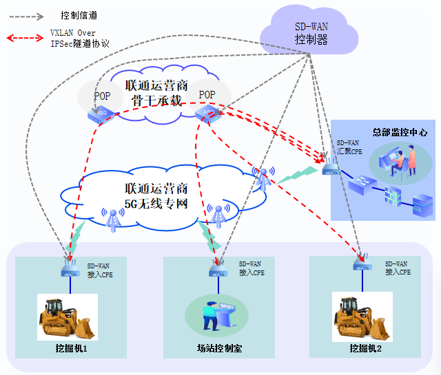 某全球著名工程机械企业远程自动化安全生产控制.png