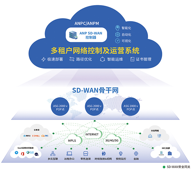 SD WAN产品画册202304-06.jpg