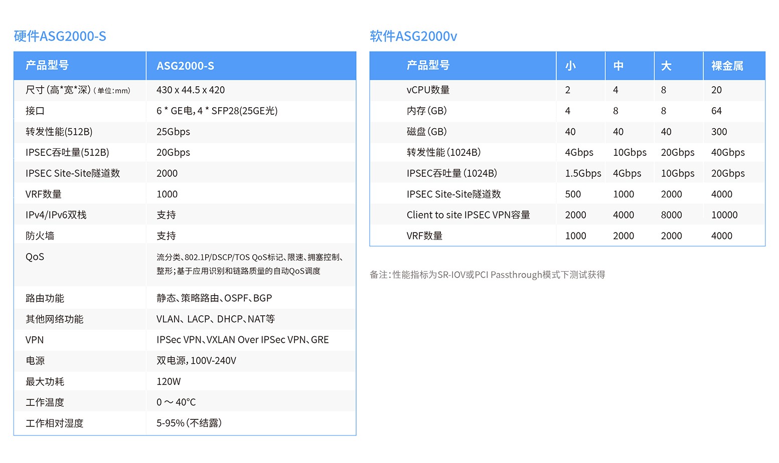 ASG2000系列接入安全网关 - 南京易科腾信息技术有限公司
