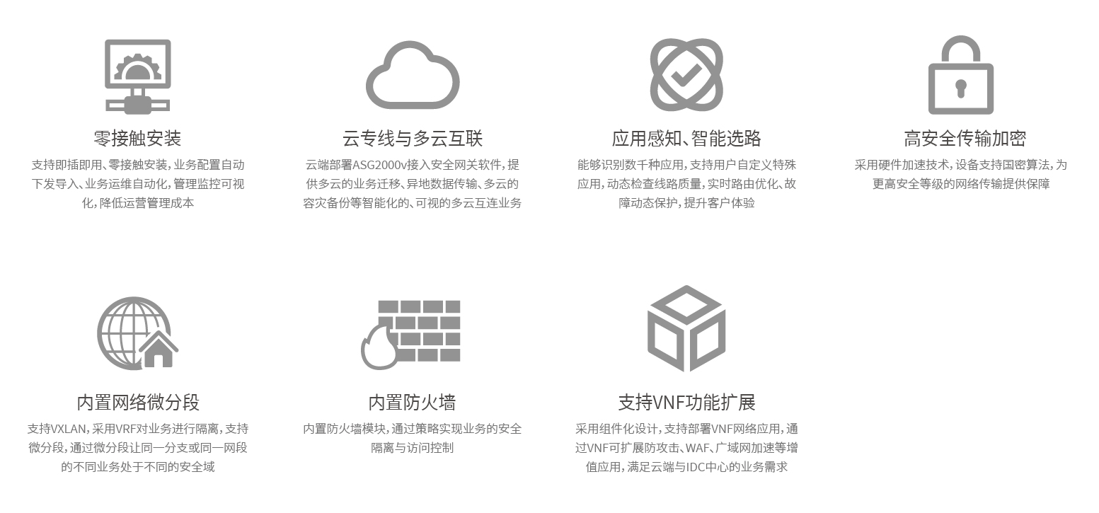 产品页面SD WAN-17.jpg