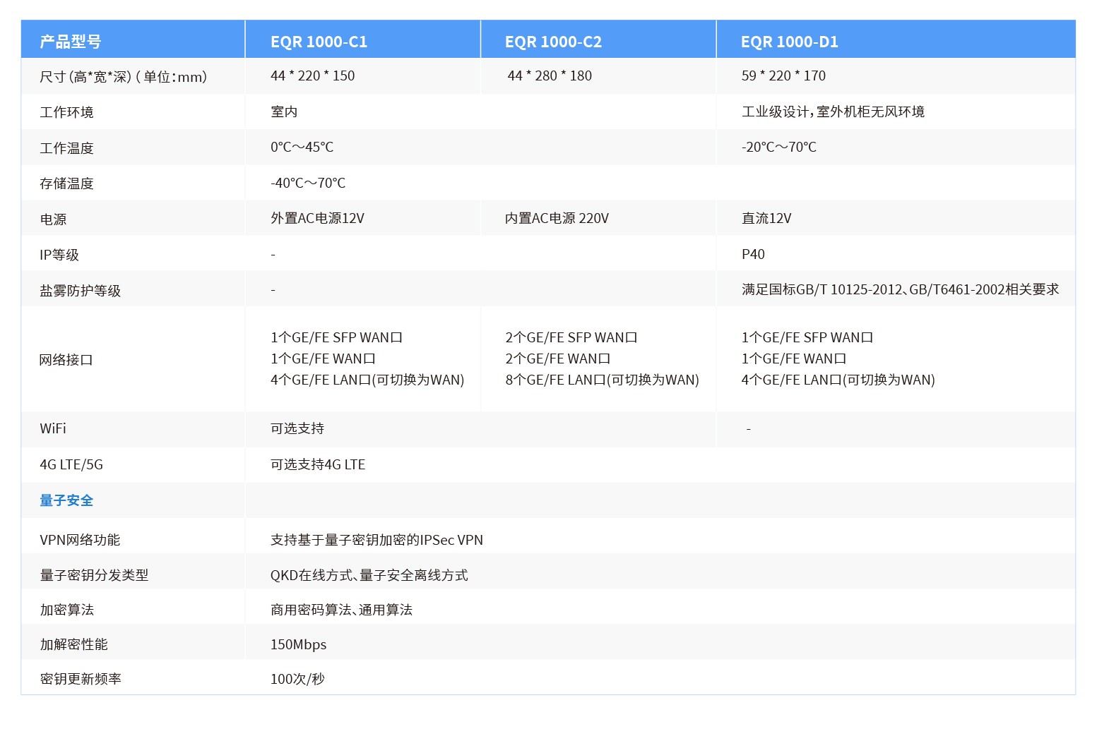 产品页面ANP SD WAN-10.jpg