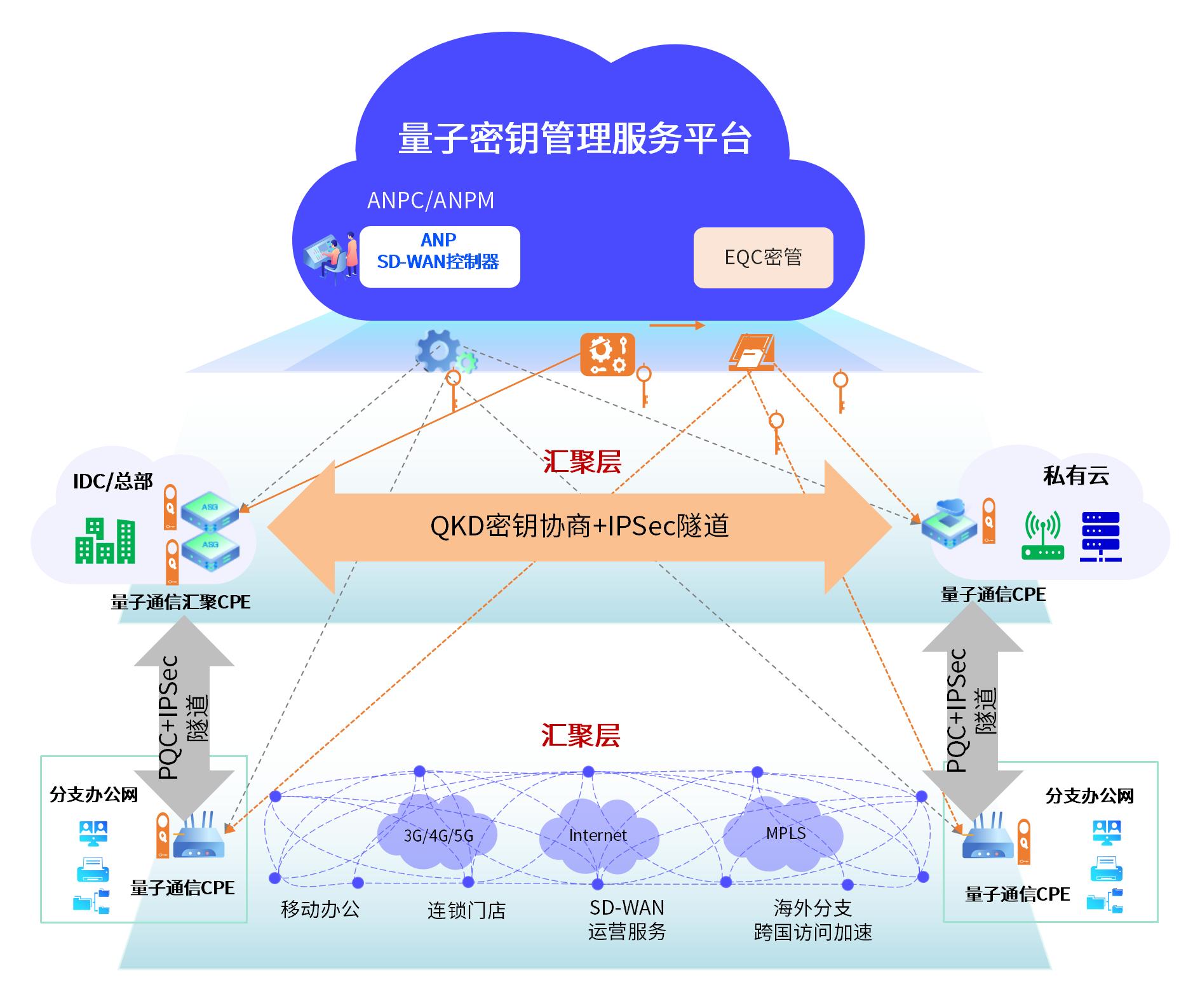 量子SD-WAN解决方案图片_01.jpg