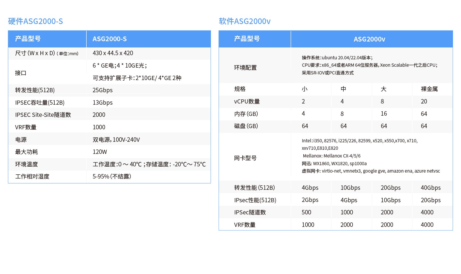 产品页面ANP SD WAN-06.jpg