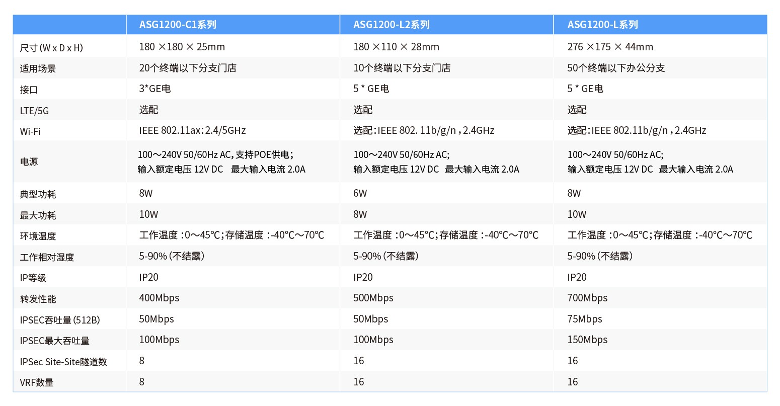 ASG1200产品信息-官网20250624-02.jpg