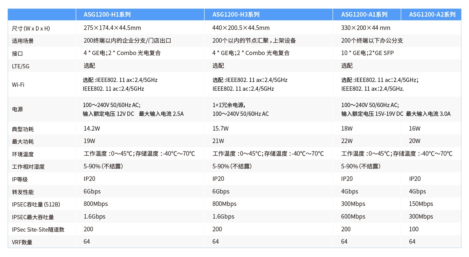 ASG1200产品信息-官网20250624-04.jpg