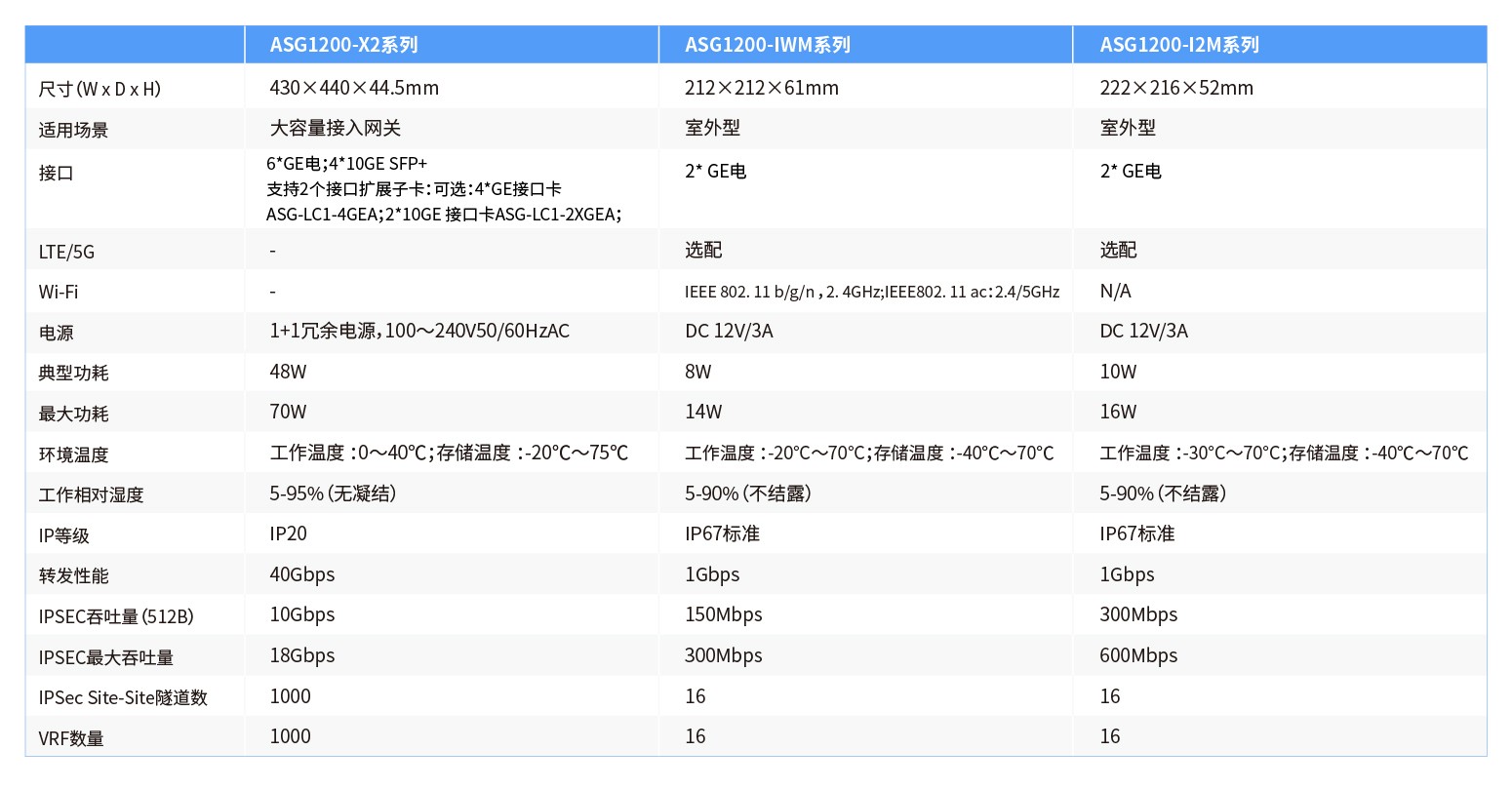 ASG1200产品信息-官网20250624-06.jpg