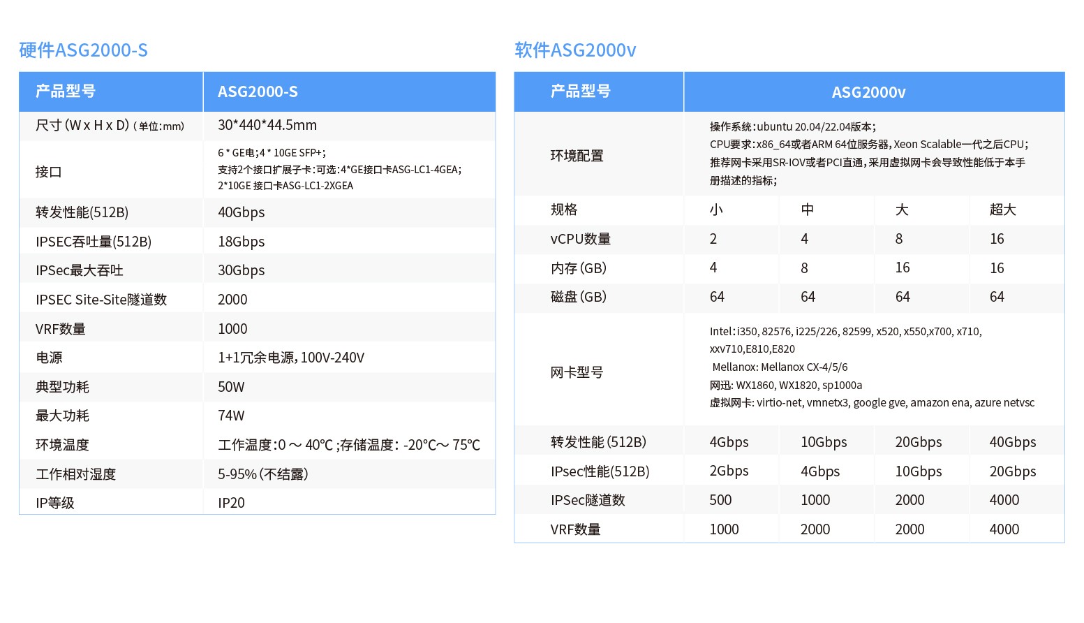 ASG2000产品信息-官网20250624-02.jpg