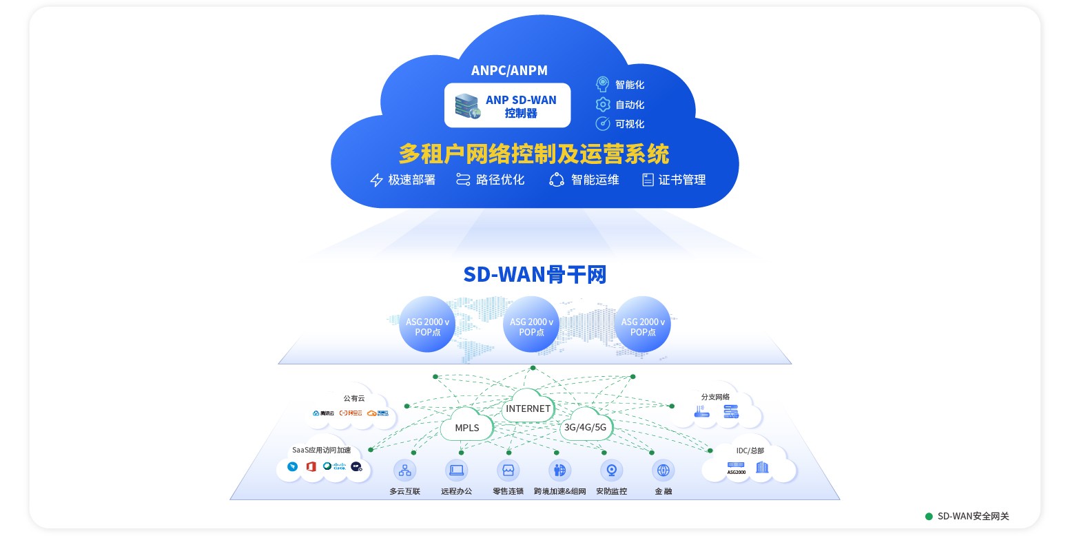 解决方案-SD-WAN-03.jpg