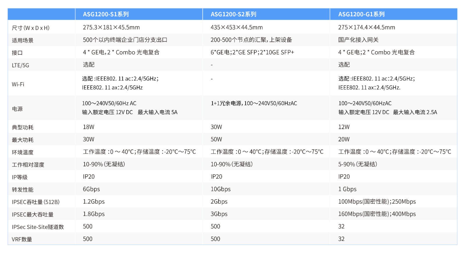 ASG1200产品信息-V5.1版本-05.jpg