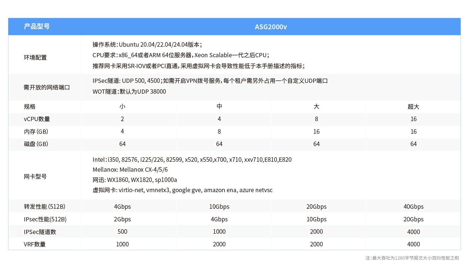 ASG2000产品信息V5.1版本-20260910-04.jpg