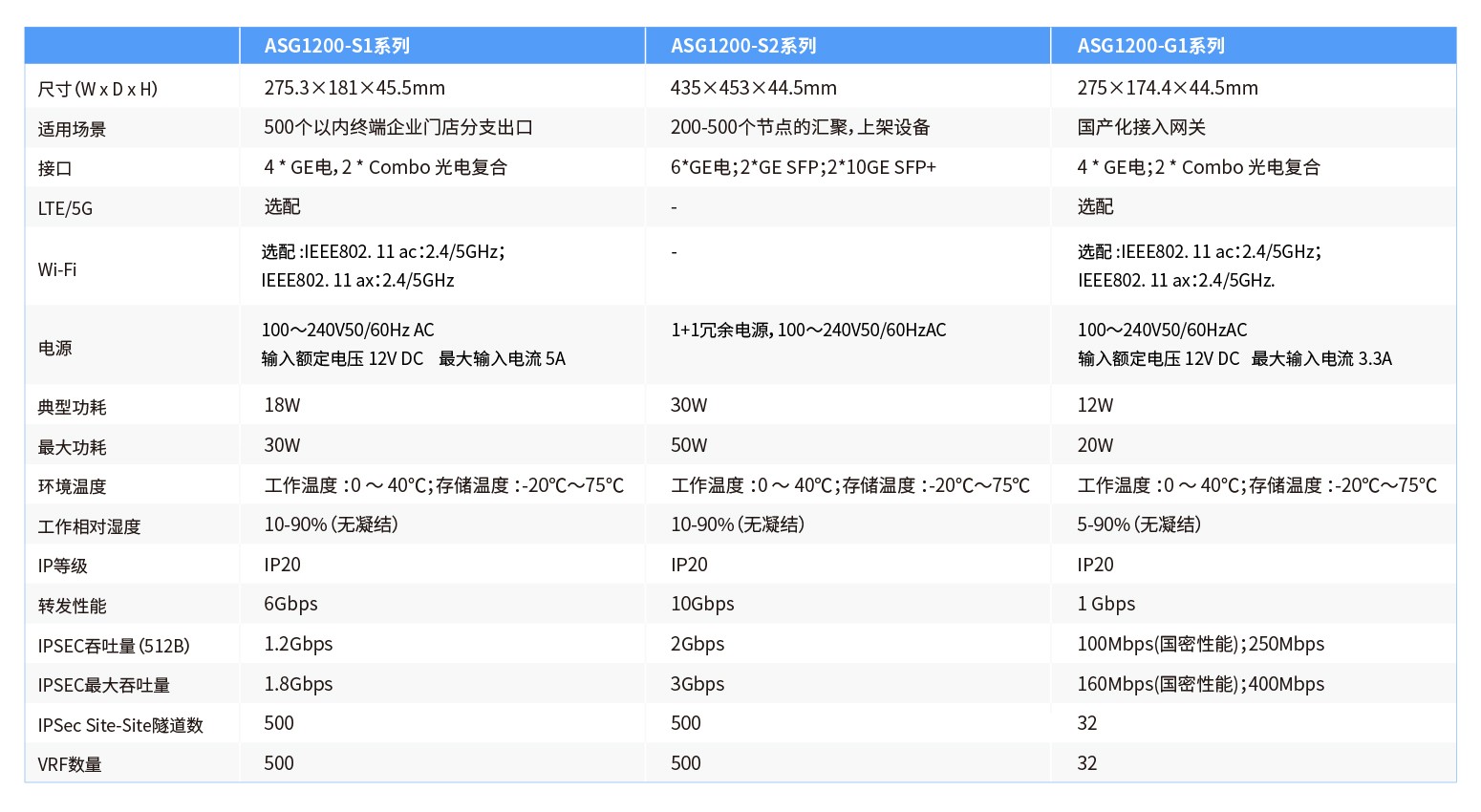 ASG1200产品信息-V5.1版本20260910-05.jpg